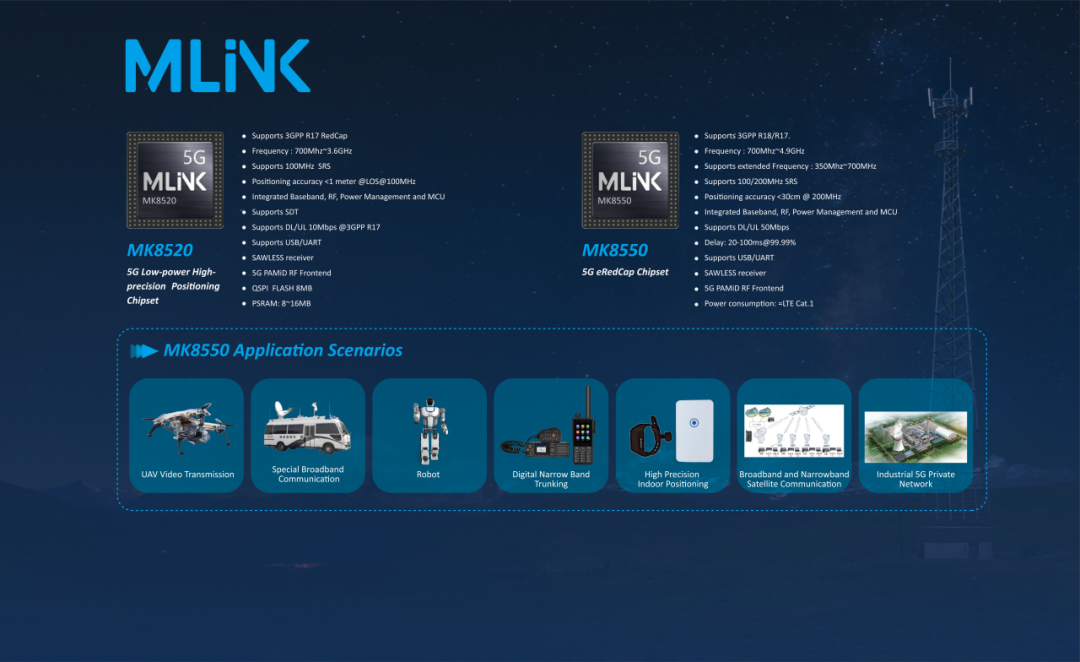 MWC26对话智联安：“卫星+蜂窝”双轮驱动引领NTN芯片创新浪潮(图3)