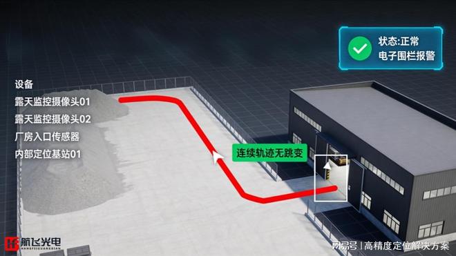 露天+室内混合场景定位盲区怎么解？这套方案省钱又不掉线(图2)
