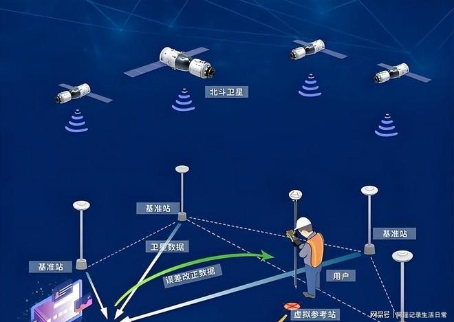 中美俄卫星定位精度对比：中国北斗精确度解析(图9)
