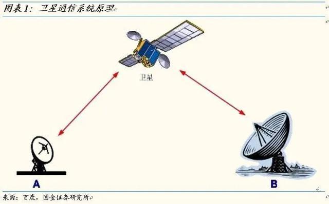 M35卫星通信设备标准查询与下载(图1)