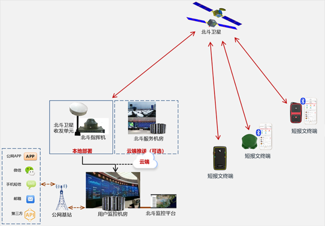 单北斗执法记录仪来了！告别GPS2026年公安采购新标准解(图1)