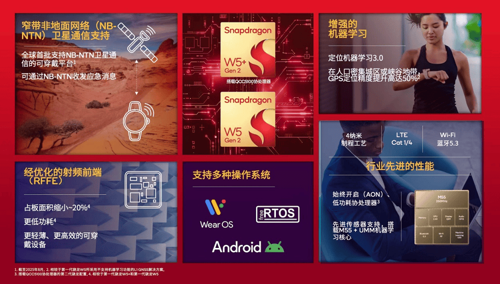 推动5G标准演进与商用落地高通携手伙伴让卫星通信惠及更多人(图1)