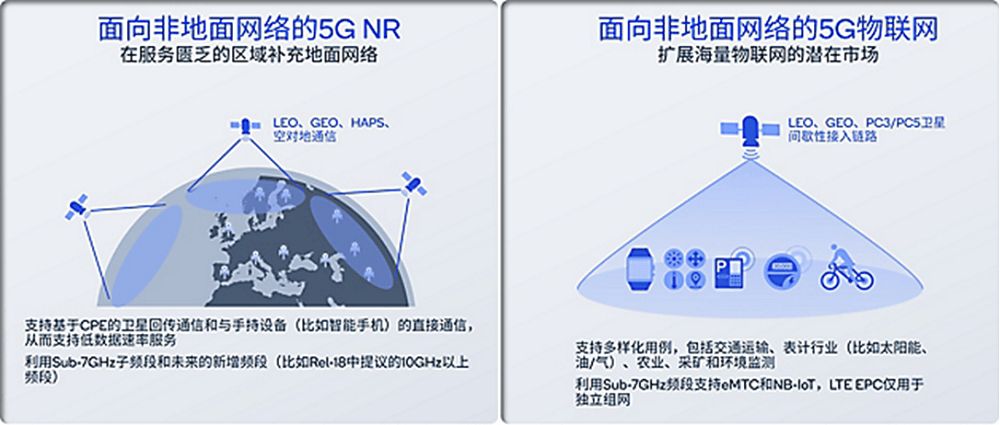 推动5G标准演进与商用落地高通携手伙伴让卫星通信惠及更多人(图2)