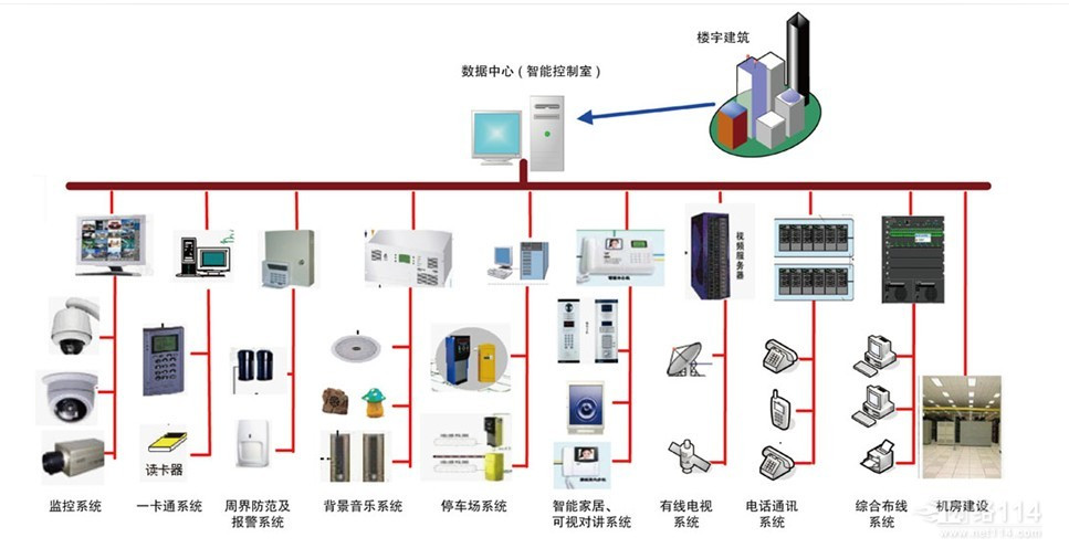 构建家庭安防体系 中兴智慧家庭发布消费类摄像头技术白皮书(图1)