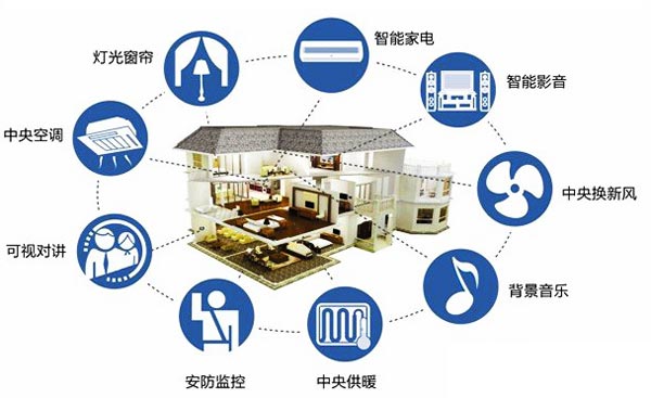 智能安防系统简介pptx(图1)