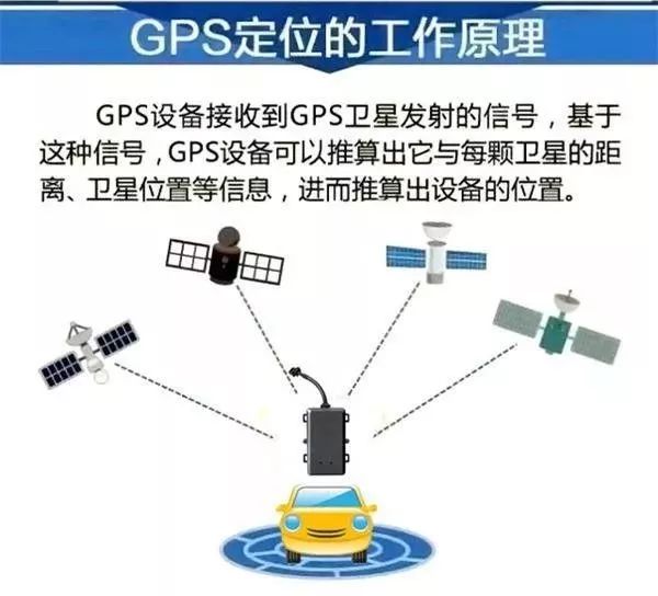 工程定位专用高精度GPS(图1)