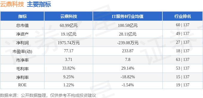 股票行情快报：云鼎科技（000409）8月4日主力资金净卖出24257万元(图2)