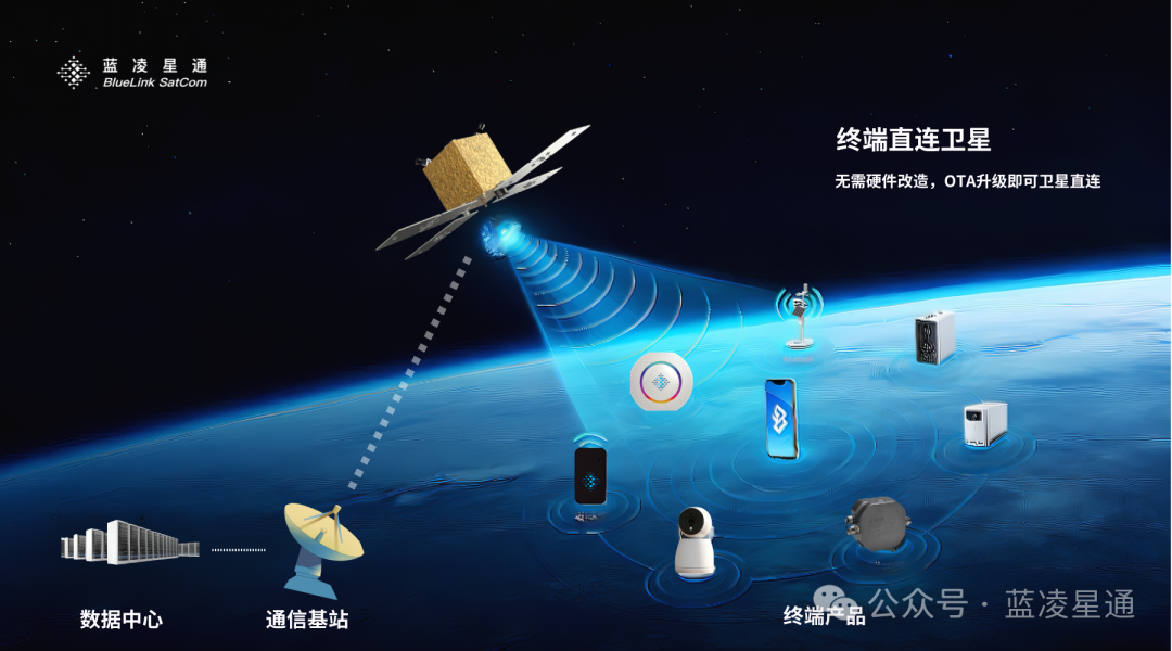 蓝凌星通完成数千万元股权融资深耕低轨卫星物联网赛道加速产业化落地、规模化布局(图2)