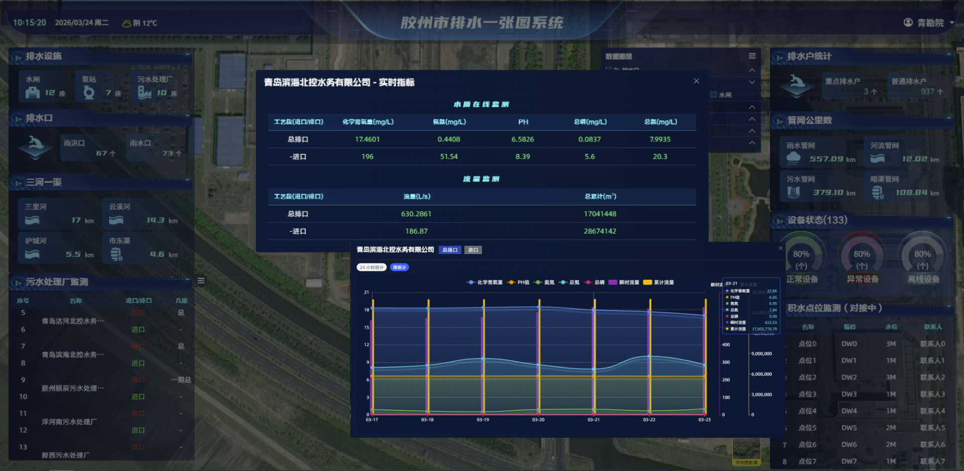 打造县市级CIM标杆助力数智化城市管理(图7)