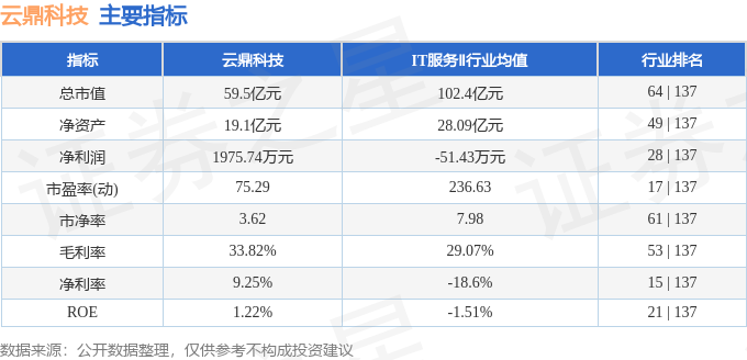 股票行情快报：云鼎科技（000409）8月14日主力资金净卖出13227万元(图2)