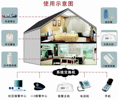 小区智能化安防系统简介要点解析ppt(图1)