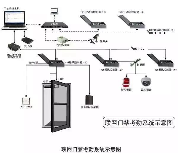 八部门发文提振智能家居消费全屋智能渗透率有望快速提升(图1)