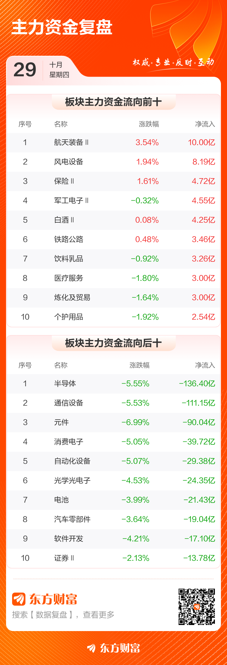主力复盘：664亿流入中国卫星2172亿出逃天孚通信(图1)